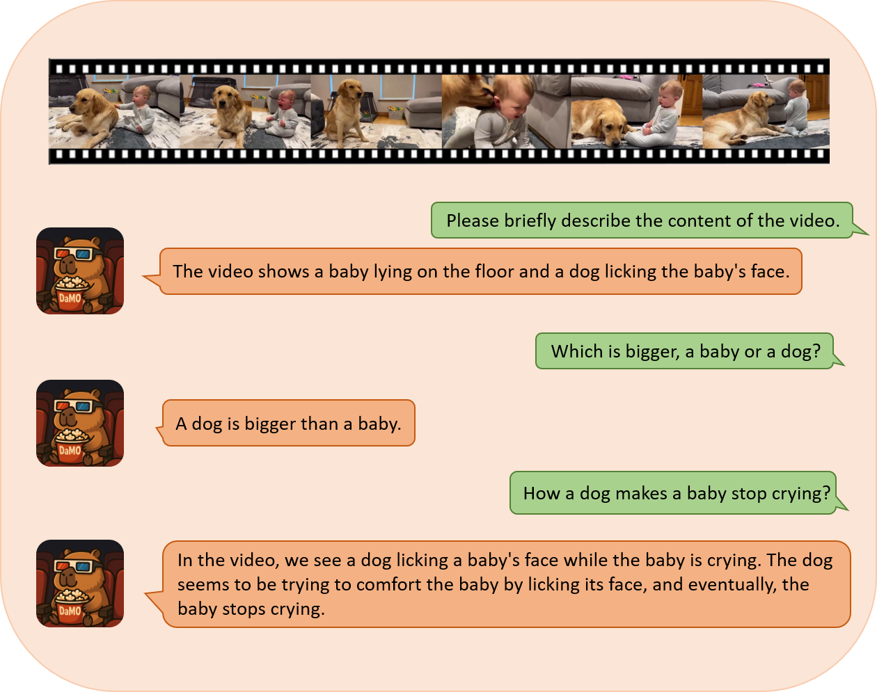 First research result visualization