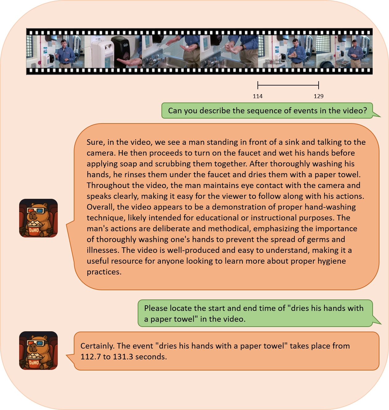 Second research result visualization